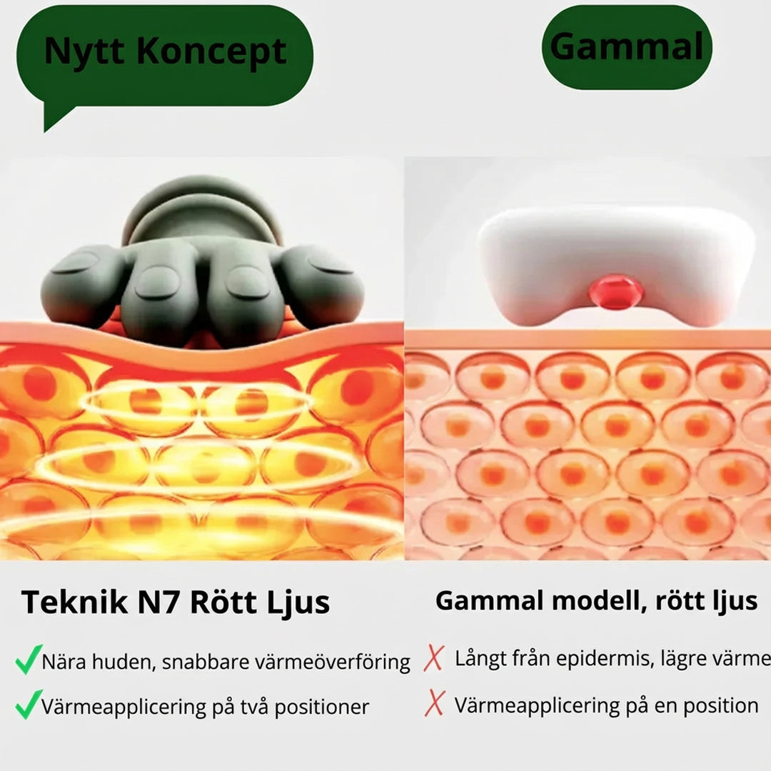 🔥 N7 Massager Pro – Professionell Massage, Nu med 50 % Rabatt