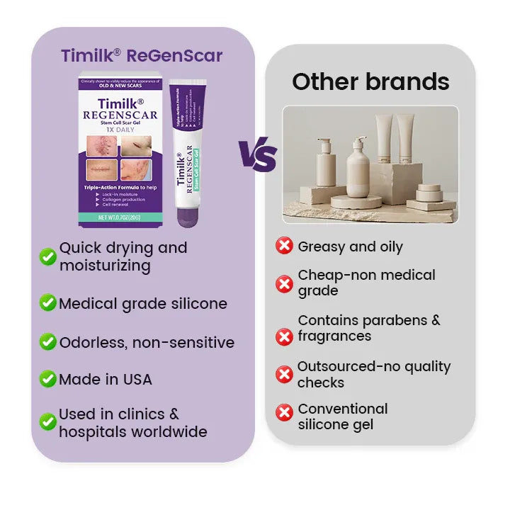 🌟🌟TiMilk - ReGen Gel for reparasjon av stamceller mot arr (importert)